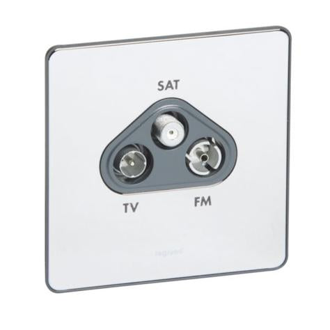 SYNERGY SLEEK - TV-R-SAT SOCKET